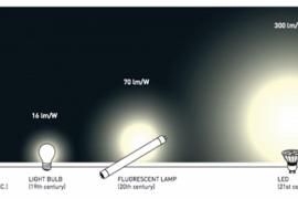 Đèn LED - bước đột phá trong công nghệ chiếu sáng
